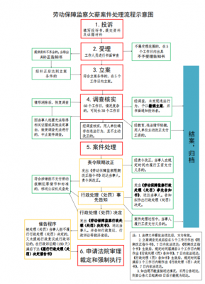 欠薪诉讼流程（欠薪 诉讼）-第2张图片-祥安律法网