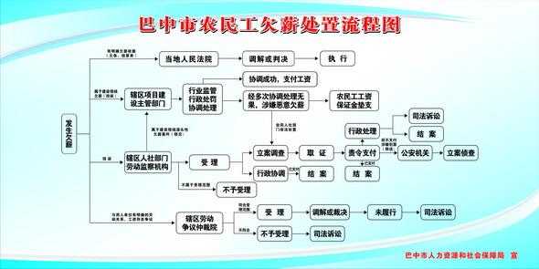 欠薪诉讼流程（欠薪 诉讼）-第1张图片-祥安律法网