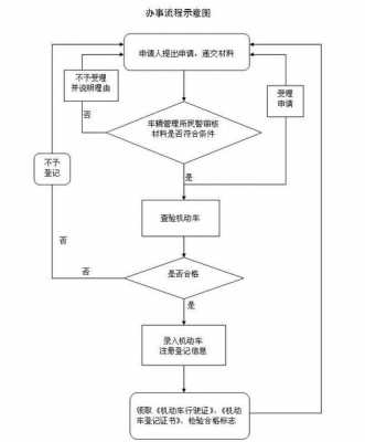 单位汽车入户流程（单位车入户上牌流程）-第3张图片-祥安律法网