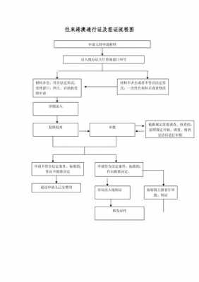 办港澳台签证流程（办港澳台签证流程图）-第1张图片-祥安律法网