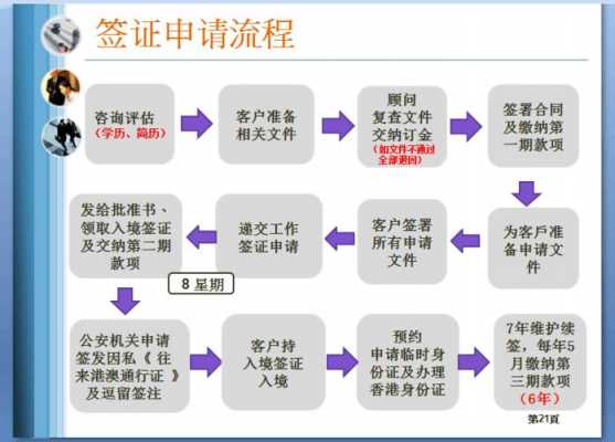 办港澳台签证流程（办港澳台签证流程图）-第2张图片-祥安律法网