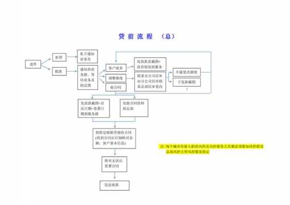 商业贷款流程（提前还商业贷款流程）-第2张图片-祥安律法网