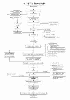 政府项目施工流程（政府项目施工流程表）-第1张图片-祥安律法网