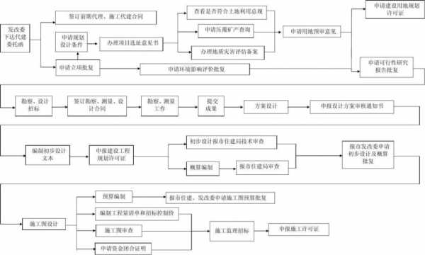 政府项目施工流程（政府项目施工流程表）-第3张图片-祥安律法网