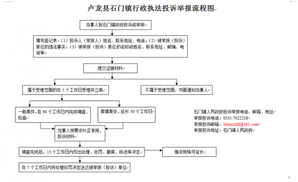 乡镇投诉服务流程（乡镇投诉电话是多少）-第3张图片-祥安律法网