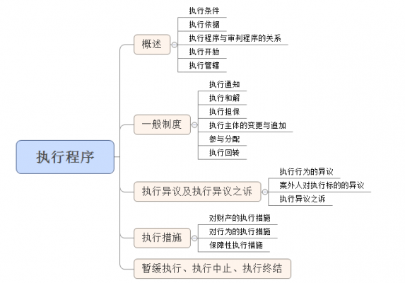 协议执行流程网络（协议的执行）-第3张图片-祥安律法网