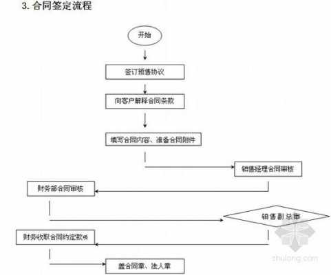 协议执行流程网络（协议的执行）-第2张图片-祥安律法网