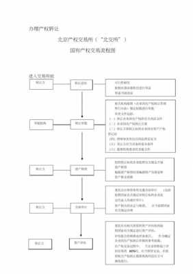 权转让操作流程（转让权力是什么意思）-第1张图片-祥安律法网