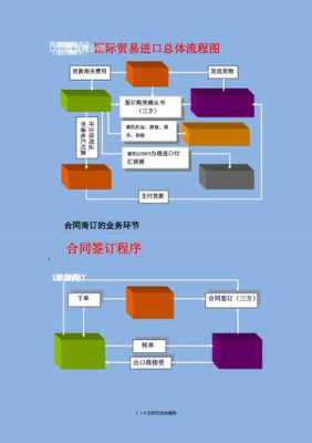 国际贸易流程（国际贸易流程图）-第2张图片-祥安律法网