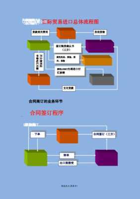 国际贸易流程（国际贸易流程图）-第3张图片-祥安律法网