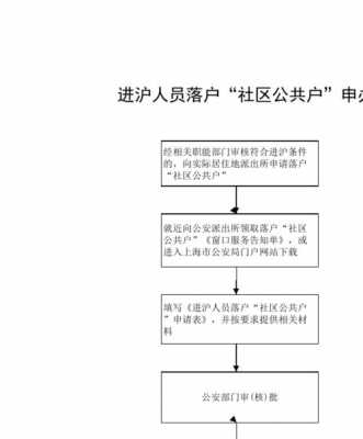 公司申办入户流程（公司怎么申请落户申请）-第2张图片-祥安律法网