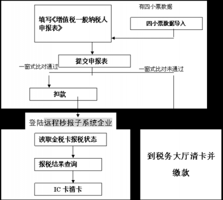 武汉国税报税流程（武汉税务报到）-第2张图片-祥安律法网