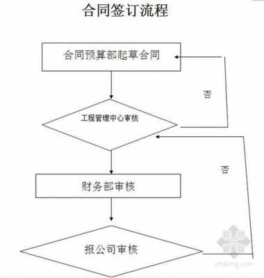 双方签合同流程（双方签的合同如何具有法律效力）-第1张图片-祥安律法网