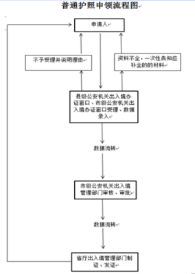 护照办理流程加急（护照办理如何加急）-第2张图片-祥安律法网