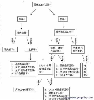 创维退货流程（创维退货流程图）-第1张图片-祥安律法网