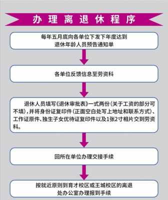 如何办理退休流程（如何办理退休流程及手续）-第2张图片-祥安律法网