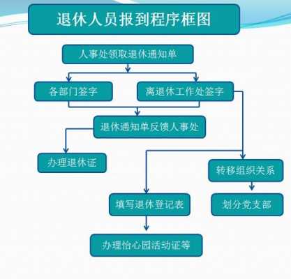 如何办理退休流程（如何办理退休流程及手续）-第3张图片-祥安律法网