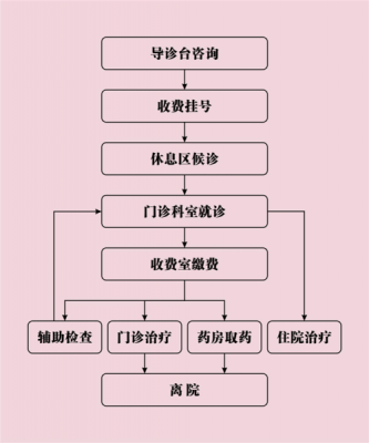 医院开办诊所流程（开办诊所的流程）-第1张图片-祥安律法网