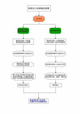 医院开办诊所流程（开办诊所的流程）-第3张图片-祥安律法网