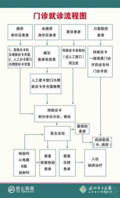 医院开办诊所流程（开办诊所的流程）-第2张图片-祥安律法网