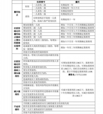 打架轻伤流程（打架轻伤司法程序怎么走）-第2张图片-祥安律法网