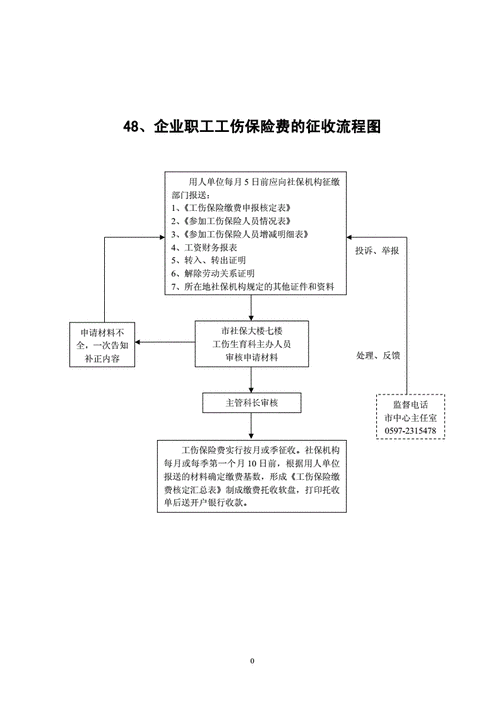 工伤费用撤销流程（工伤费用撤销流程是什么）-第3张图片-祥安律法网