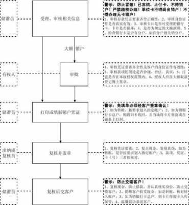 信用社银行卡挂失流程（信用社银行卡挂失流程图片）-第2张图片-祥安律法网