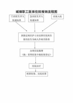 门诊报销流程（居民医保门诊报销流程）-第1张图片-祥安律法网