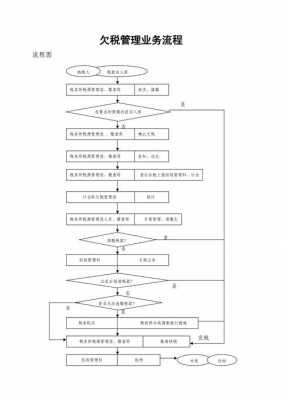 欠税清缴工作流程（欠税清缴工作流程怎么写）-第1张图片-祥安律法网