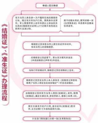 办理结婚证婚检流程（办理结婚证婚检流程视频）-第1张图片-祥安律法网