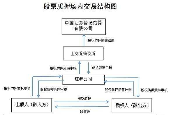 个人股票质押融资流程（股票质押用于个人融资）-第1张图片-祥安律法网