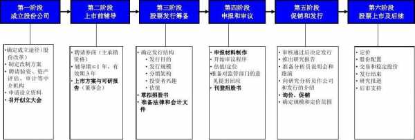 企业上市基本流程（企业上市实战攻略）-第3张图片-祥安律法网