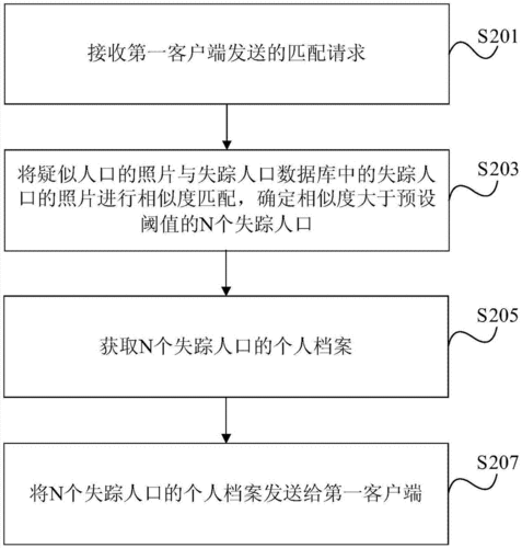 人口失踪撤案流程（人口失踪销案）-第1张图片-祥安律法网