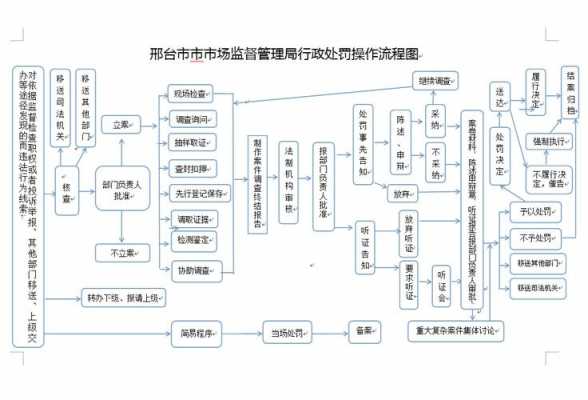 质监局罚款流程（质量监督管理局罚款标准）-第1张图片-祥安律法网