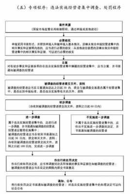 质监局罚款流程（质量监督管理局罚款标准）-第2张图片-祥安律法网