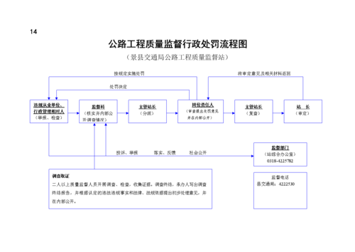 质监局罚款流程（质量监督管理局罚款标准）-第3张图片-祥安律法网