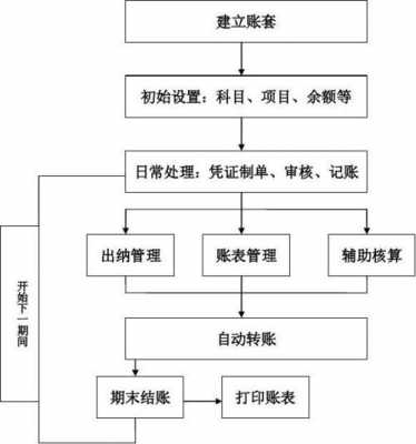 项目部结账流程（项目部的账务处理）-第1张图片-祥安律法网