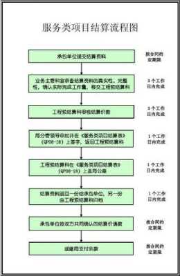 项目部结账流程（项目部的账务处理）-第2张图片-祥安律法网