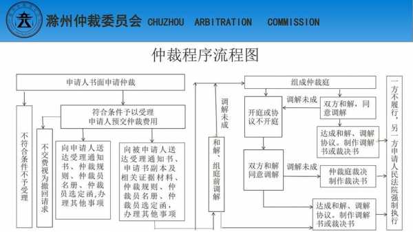 广州申请仲裁流程（广州仲裁委员会仲裁流程）-第1张图片-祥安律法网