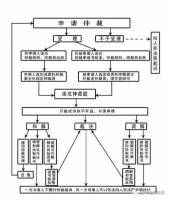 广州申请仲裁流程（广州仲裁委员会仲裁流程）-第3张图片-祥安律法网