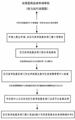 海口经济房申请流程（海口经济房申请流程及时间）-第2张图片-祥安律法网