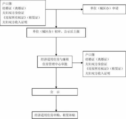 海口经济房申请流程（海口经济房申请流程及时间）-第3张图片-祥安律法网