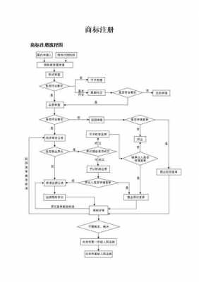 产品商标申请流程（产品商标怎么注册?）-第3张图片-祥安律法网