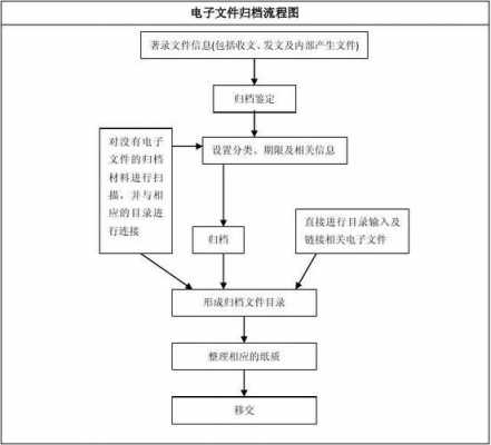 车辆档案归档流程（车辆归档需要多长时间）-第3张图片-祥安律法网