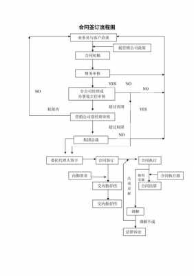 购买合同签订流程（购买合同签订流程图）-第2张图片-祥安律法网