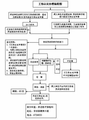 社保工伤备案流程（工伤保险备案流程）-第3张图片-祥安律法网