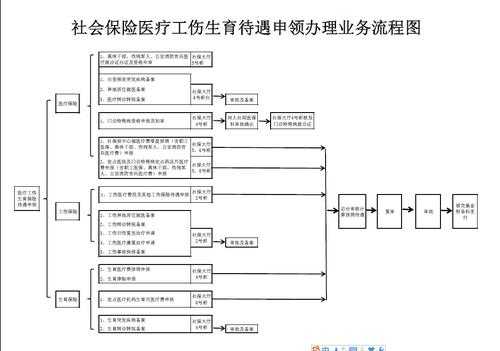 社保工伤备案流程（工伤保险备案流程）-第2张图片-祥安律法网