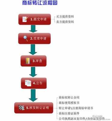 天津商标转让流程（天津商标转让流程图）-第3张图片-祥安律法网