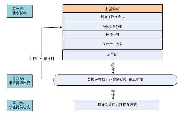 农商银行提前还贷流程（农商银行提前还贷需要什么手续）-第1张图片-祥安律法网