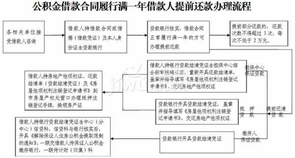 农商银行提前还贷流程（农商银行提前还贷需要什么手续）-第3张图片-祥安律法网